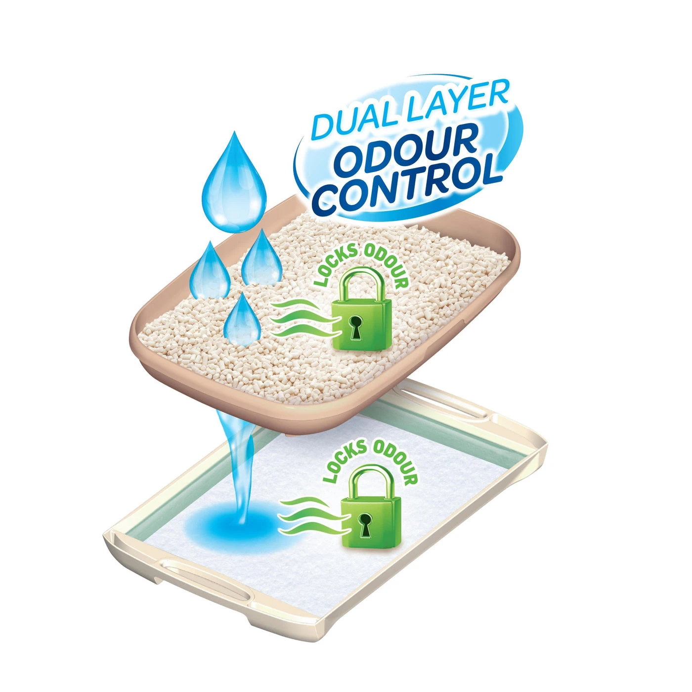 Ezi-LockOdour Dual Layer Cat Litter System Absorbent Cat Pads 4pk X 2 4 Ezi-LockOdour Dual Layer Cat Litter System Absorbent Cat Pads 4pk X 2 - Image 2