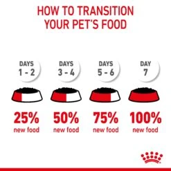 Royal Canin Hairball Care With Gravy Adult Wet Cat Food Pouches 85g X 12 24 Royal Canin Hairball Care With Gravy Adult Wet Cat Food Pouches 85g X 12 -Pet Supplies Shop 11 royal canin hairball care with gravy adult wet cat food pouches 85g x 12
