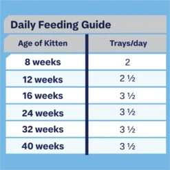 Advance Tender Chicken Delight Kitten Wet Cat Food Trays 85g X 7 -Pet Supplies Shop 12 advance tender chicken delight kitten wet cat food trays 85g x 7