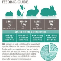 Science Selective Naturals Grain Free Rabbit Food 1.5kg 11 Science Selective Naturals Grain Free Rabbit Food 1.5kg -Pet Supplies Shop 143071 2
