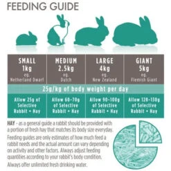 Science Selective House Rabbit Food 1.5kg 11 Science Selective House Rabbit Food 1.5kg -Pet Supplies Shop 143073 4