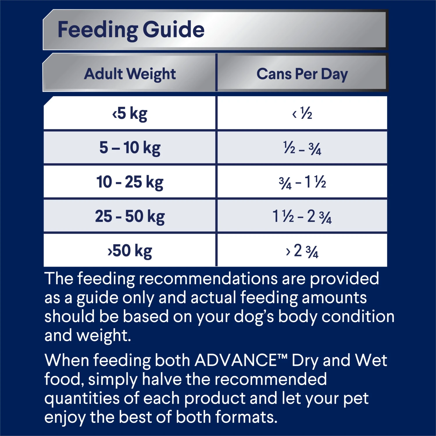 Advance Casserole With Chicken All Breed Adult Wet Dog Food Can 700g X 12 5 Advance Casserole With Chicken All Breed Adult Wet Dog Food Can 700g X 12 - Image 3