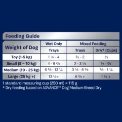 Advance Casserole With Salmon All Breed Adult Wet Dog Food Tray 100g X 12 15 Advance Casserole With Salmon All Breed Adult Wet Dog Food Tray 100g X 12 -Pet Supplies Shop 2 advance casserole with salmon all breed adult wet dog food tray 100g x 12