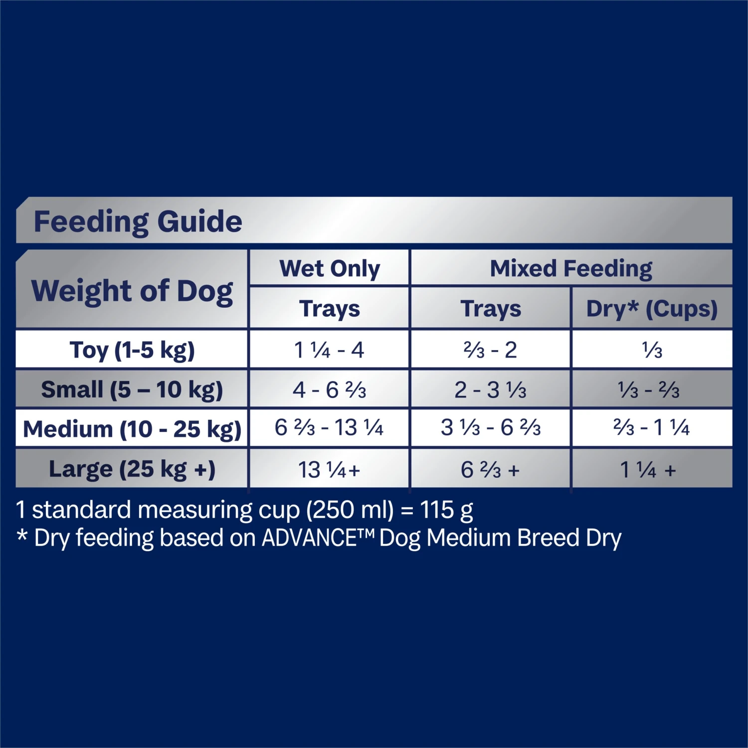 Advance Casserole With Salmon All Breed Adult Wet Dog Food Tray 100g X 12 6 Advance Casserole With Salmon All Breed Adult Wet Dog Food Tray 100g X 12 - Image 4