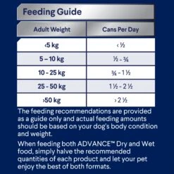 Advance Chicken And Turkey All Breed Adult Dog Wet Food Can 700g X 12 13 Advance Chicken And Turkey All Breed Adult Dog Wet Food Can 700g X 12 -Pet Supplies Shop 2 advance chicken and turkey all breed adult dog wet food can 700g