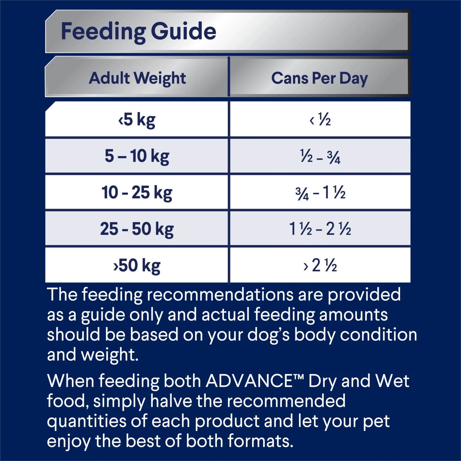 Advance Chicken And Turkey All Breed Adult Dog Wet Food Can 700g X 12 5 Advance Chicken And Turkey All Breed Adult Dog Wet Food Can 700g X 12 - Image 3