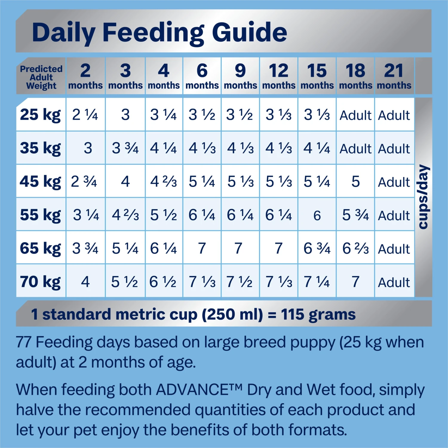 Advance Chicken And Rice Puppy Large Breed Dry Dog Food 20kg 5 Advance Chicken And Rice Puppy Large Breed Dry Dog Food 20kg - Image 3