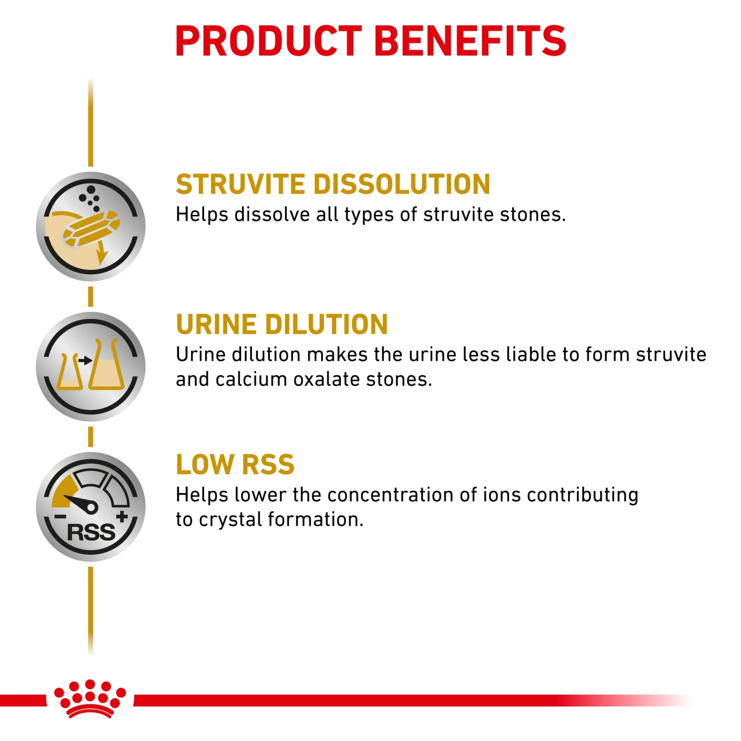 Royal Canin Veterinary Diet Urinary Adult Wet Dog Food 410g X 12 5 Royal Canin Veterinary Diet Urinary Adult Wet Dog Food 410g X 12 - Image 3