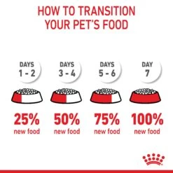 Royal Canin Giant Puppy Dry Dog Food 15kg -Pet Supplies Shop 3 royal canin giant puppy dry dog food 15kg 34f05ef0 5598 4420 8267 f11004f0028a