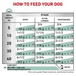 Royal Canin Veterinary Diet Satiety Adult Wet Dog Food 410g X 12 14 Royal Canin Veterinary Diet Satiety Adult Wet Dog Food 410g X 12 -Pet Supplies Shop 3 royal canin veterinary diet satiety adult wet dog food 410g x 12