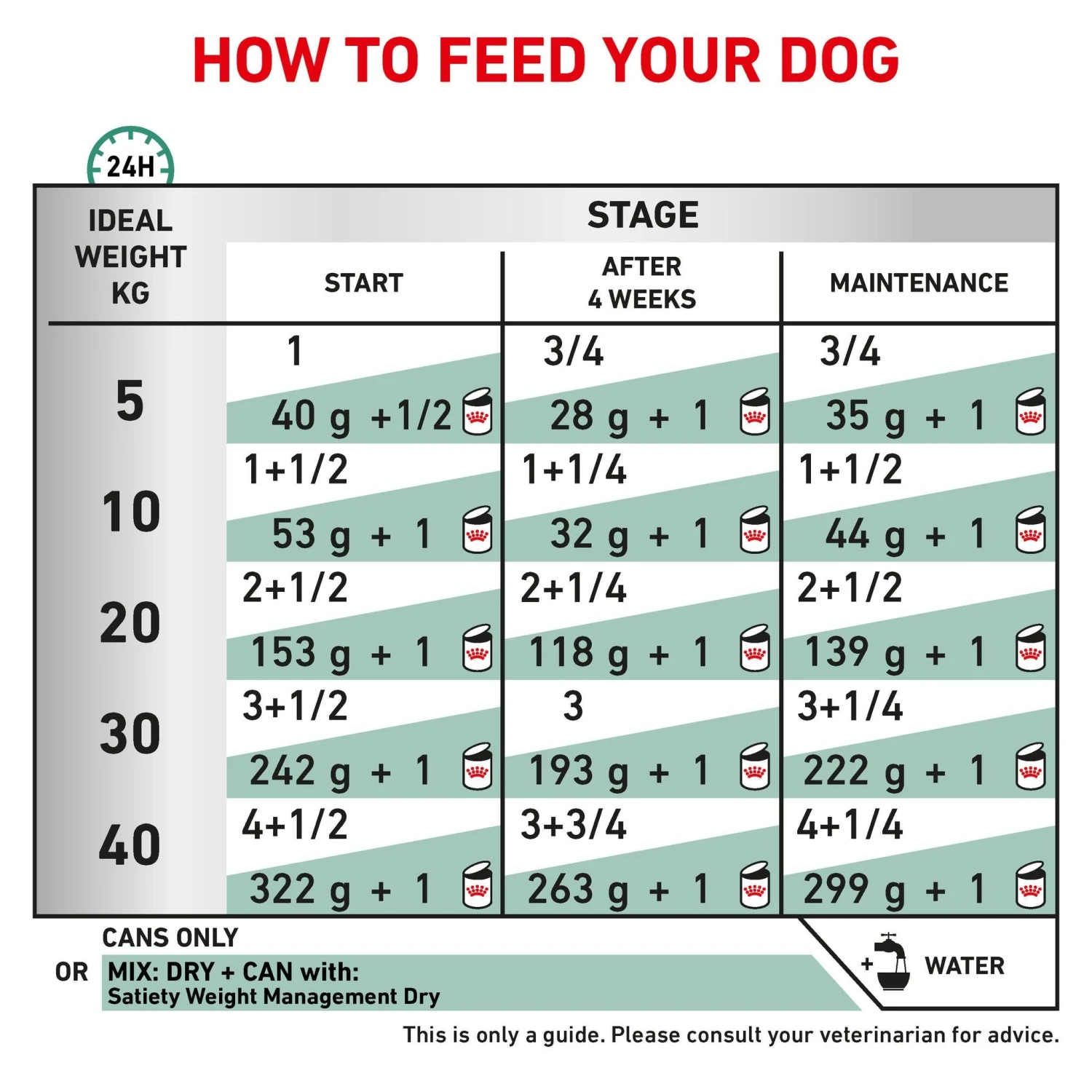Royal Canin Veterinary Diet Satiety Adult Wet Dog Food 410g X 12 7 Royal Canin Veterinary Diet Satiety Adult Wet Dog Food 410g X 12 - Image 5