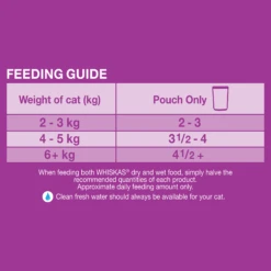 Whiskas Favourites Cat Adult 1+yrs Tuna Chunks In Jelly 85g X 12 -Pet Supplies Shop 3 whiskas favourites cat adult 1yrs tuna chunks in jelly 85g x 12