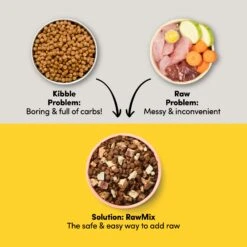 Animals Like Us RawMix33 With Ocean Fish Dog Food 2kg -Pet Supplies Shop 4 animals like us rawmix33 with ocean fish dog food 2kg