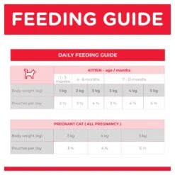 Hill's Science Diet Kitten Ocean Fish Pouch Cat Food 85g X 12 12 Hill's Science Diet Kitten Ocean Fish Pouch Cat Food 85g X 12 -Pet Supplies Shop 4 hill s science diet kitten ocean fish pouch cat food 85g x 12