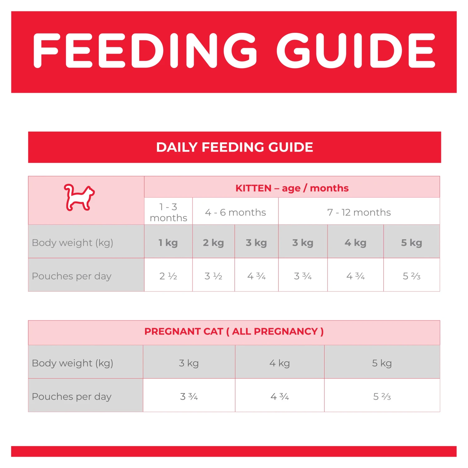 Hill's Science Diet Kitten Ocean Fish Pouch Cat Food 85g X 12 7 Hill's Science Diet Kitten Ocean Fish Pouch Cat Food 85g X 12 - Image 5