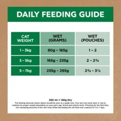 Ivory Coat Grain Free Adult Chicken & Lamb In Gravy Cat Wet Food 85g X 12 -Pet Supplies Shop 4 ivory coat adult chicken lamb in gravy cat wet food 85g x 12