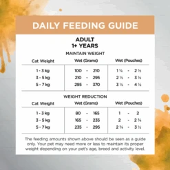 Ivory Coat Inspired By Raw Health & Vitality Chicken Wet Cat Food 85g X 12 -Pet Supplies Shop 4 ivory coat inspired by raw health vitality wet cat food 85g x 12