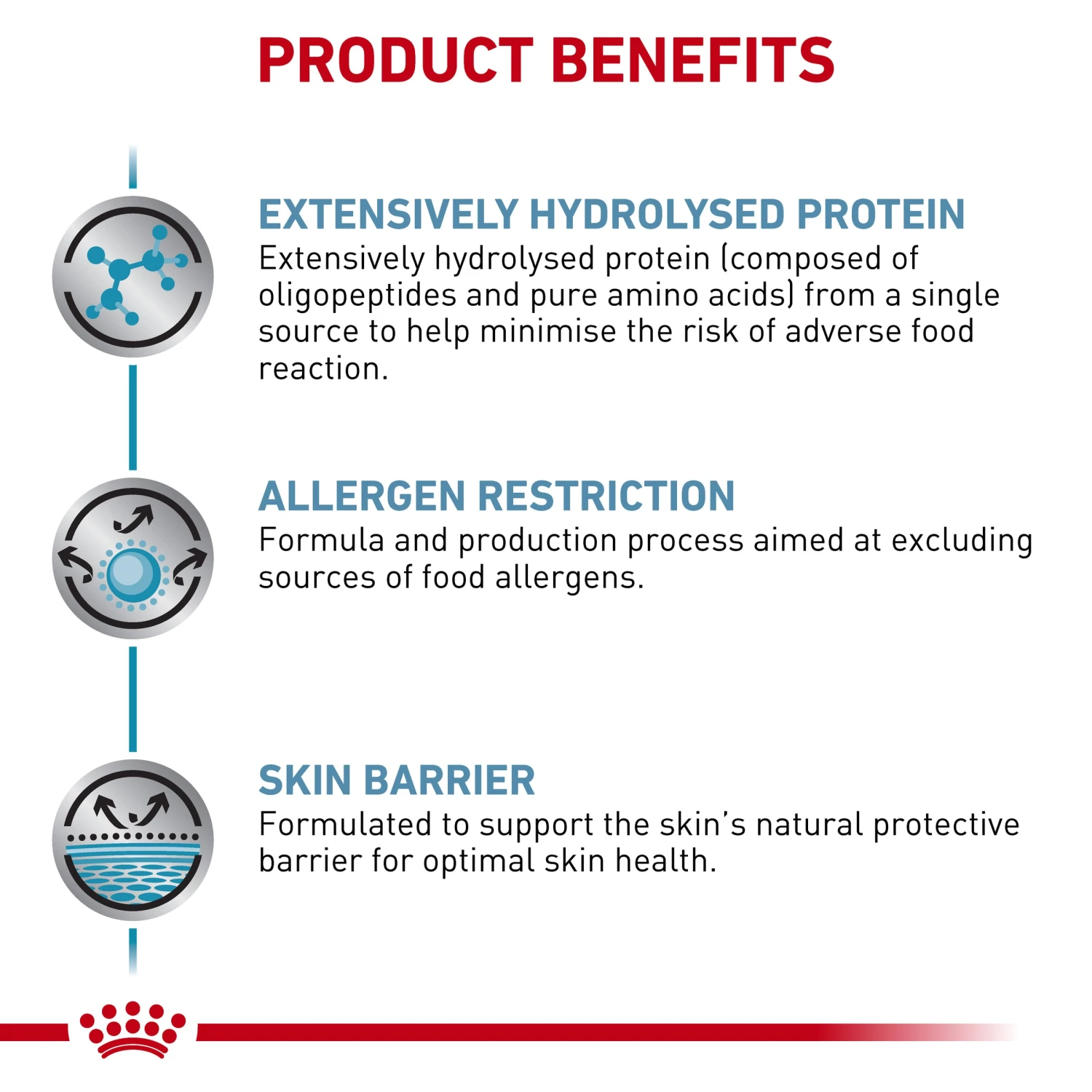 Royal Canin Veterinary Diet Anallergenic Adult Dry Dog Food 7 Royal Canin Veterinary Diet Anallergenic Adult Dry Dog Food - Image 5