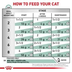 Royal Canin Veterinary Diet Satiety Adult Wet Cat Food 85g X 12 -Pet Supplies Shop 4 royal canin veterinary diet satiety adult wet cat food 85g x 12 039ee3dd 47c7 4928 b215 3646c0e31cf3