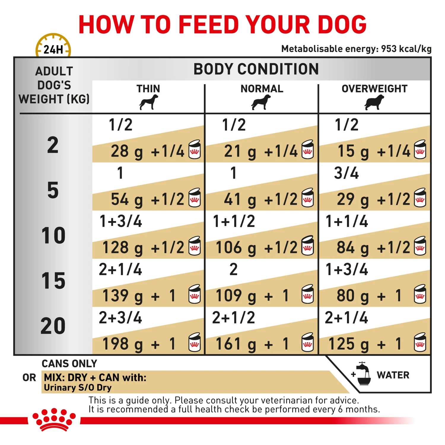 Royal Canin Veterinary Diet Urinary Adult Wet Dog Food 410g X 12 7 Royal Canin Veterinary Diet Urinary Adult Wet Dog Food 410g X 12 - Image 5