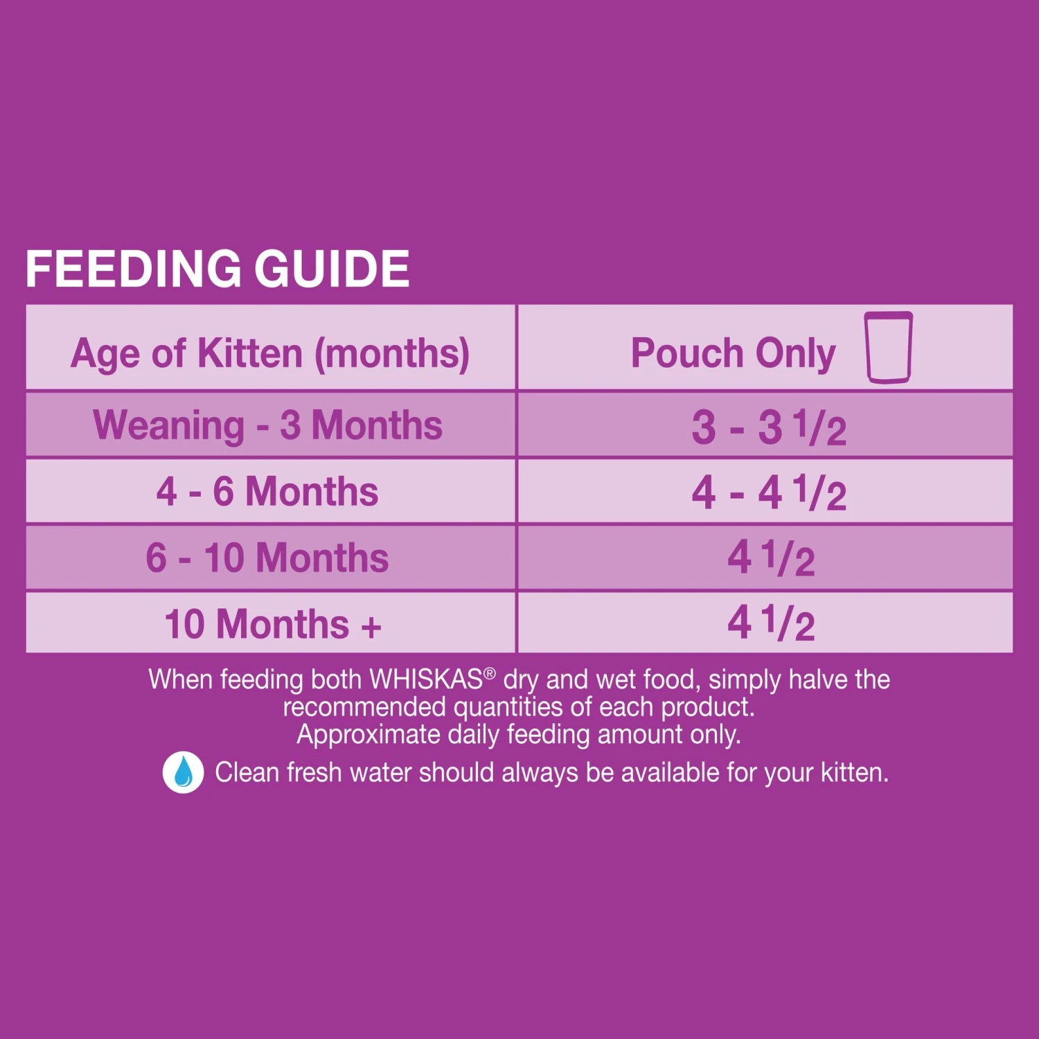 Whiskas Favourites Kitten Mixed Favourites In Jelly 85g X 12 7 Whiskas Favourites Kitten Mixed Favourites In Jelly 85g X 12 - Image 5