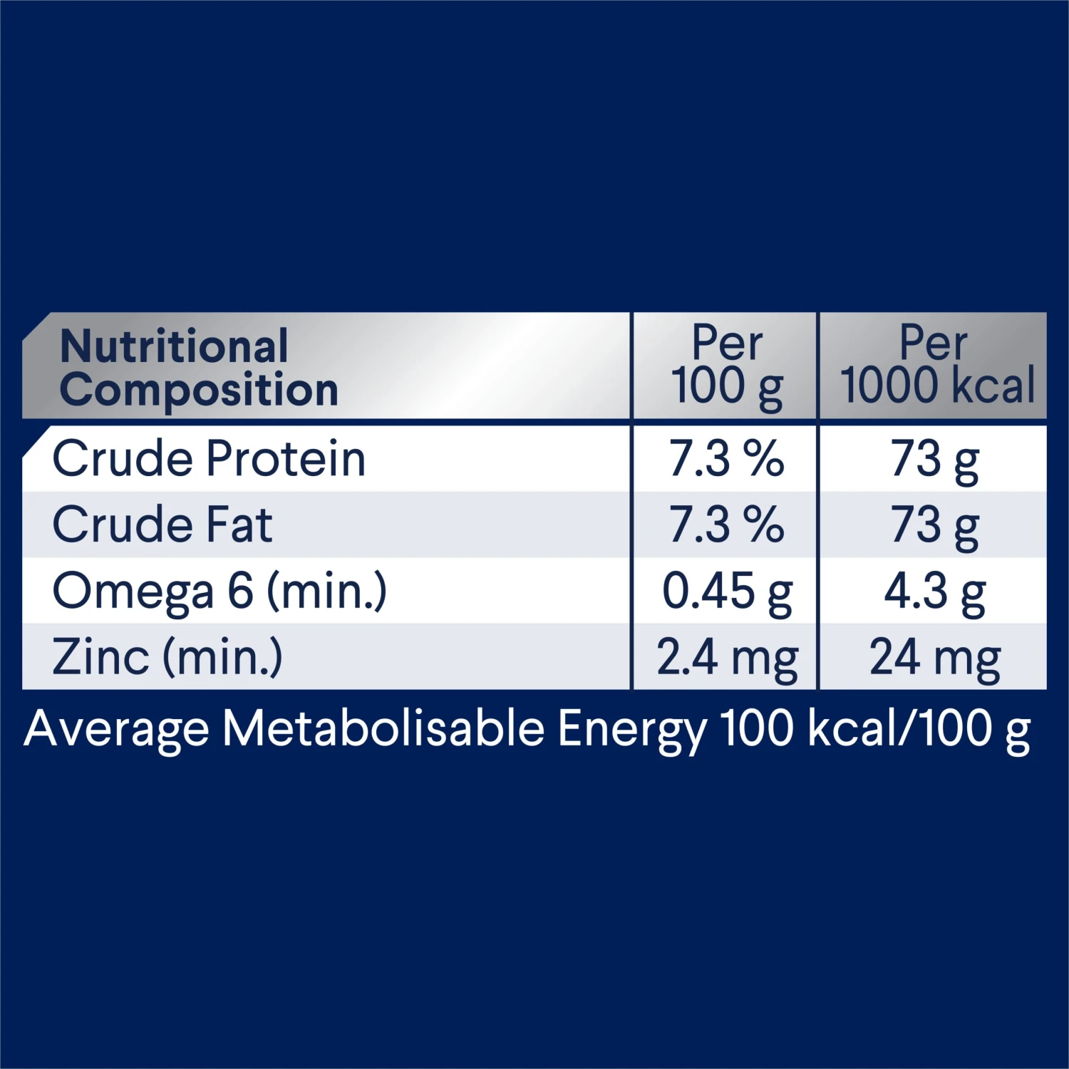 Advance Chicken And Turkey All Breed Adult Dog Wet Food Can 700g X 12 8 Advance Chicken And Turkey All Breed Adult Dog Wet Food Can 700g X 12 - Image 6