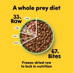 Animals Like Us RawMix33 With Grass-Fed Lamb Dog Food 2kg 18 Animals Like Us RawMix33 With Grass-Fed Lamb Dog Food 2kg -Pet Supplies Shop 5 animals like us rawmix33 with grass fed lamb dog food 2kg