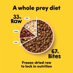 Animals Like Us RawMix33 With Ocean Fish Dog Food 2kg -Pet Supplies Shop 5 animals like us rawmix33 with ocean fish dog food 2kg