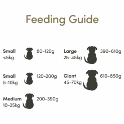 Applaws Natural Dry Dog Food Duck 2.7kg 14 Applaws Natural Dry Dog Food Duck 2.7kg -Pet Supplies Shop 5 applaws natural dry dog food duck 2.7kg