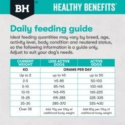Black Hawk Healthy Benefits Adult Sensitive Skin And Gut Dry Dog Food 18 Black Hawk Healthy Benefits Adult Sensitive Skin And Gut Dry Dog Food -Pet Supplies Shop 5 black hawk healthy benefits adult sensitive skin and gut dry dog food