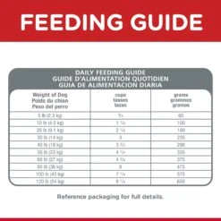 Hill's Science Diet Adult Oral Care Dry Dog Food 20 Hill's Science Diet Adult Oral Care Dry Dog Food -Pet Supplies Shop 5 hill s science diet adult oral care dry dog food