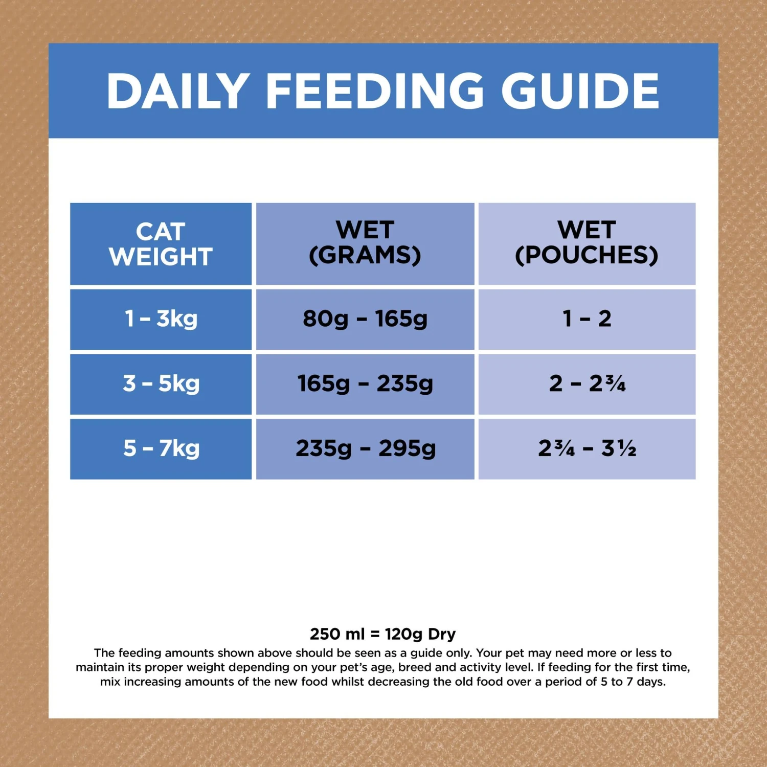 Ivory Coat Grain Free Adult Chicken Fish Jelly Cat Wet Food 85g X 12 9 Ivory Coat Grain Free Adult Chicken Fish Jelly Cat Wet Food 85g X 12 - Image 7