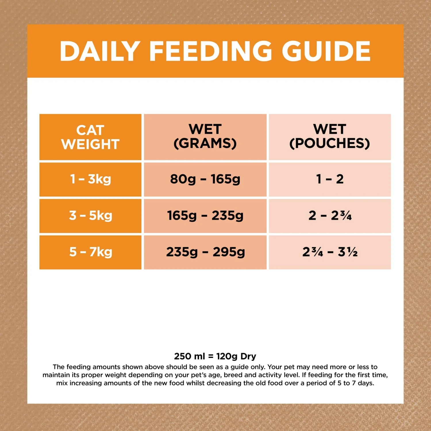 Ivory Coat Grain Free Adult Chicken Gravy Cat Wet Food 85g X 12 9 Ivory Coat Grain Free Adult Chicken Gravy Cat Wet Food 85g X 12 - Image 7