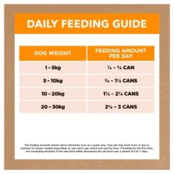 Ivory Coat Adult Grain Free Chicken Stew Dog Wet Food 400g X 12 25 Ivory Coat Adult Grain Free Chicken Stew Dog Wet Food 400g X 12 -Pet Supplies Shop 5 ivory coat adult grain free chicken stew dog wet food 400g x 12