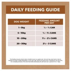 Ivory Coat Adult Grain Free Lamb & Kangaroo Stew Dog Wet Food 400g X 12 27 Ivory Coat Adult Grain Free Lamb & Kangaroo Stew Dog Wet Food 400g X 12 -Pet Supplies Shop 5 ivory coat adult grain free lamb kangaroo stew dog wet food 400g x 12