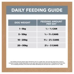 Ivory Coat Adult Grain Free Lamb & Sardine Stew Dog Wet Food 400g X 12 27 Ivory Coat Adult Grain Free Lamb & Sardine Stew Dog Wet Food 400g X 12 -Pet Supplies Shop 5 ivory coat adult grain free lamb sardine stew dog wet food 400g x 12