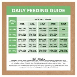 Ivory Coat Puppy Grain Free Large Breed Lamb Dry Dog Food 30 Ivory Coat Puppy Grain Free Large Breed Lamb Dry Dog Food -Pet Supplies Shop 5 ivory coat puppy grain free large breed lamb dry dog food