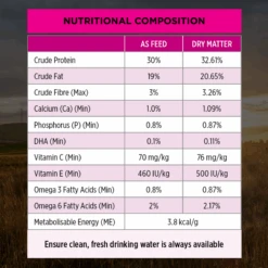 Pro Plan Puppy Sensitive Skin & Stomach Salmon And Mackerel Dry Dog Food -Pet Supplies Shop 5 pro plan puppy sensitive skin stomach dry dog food