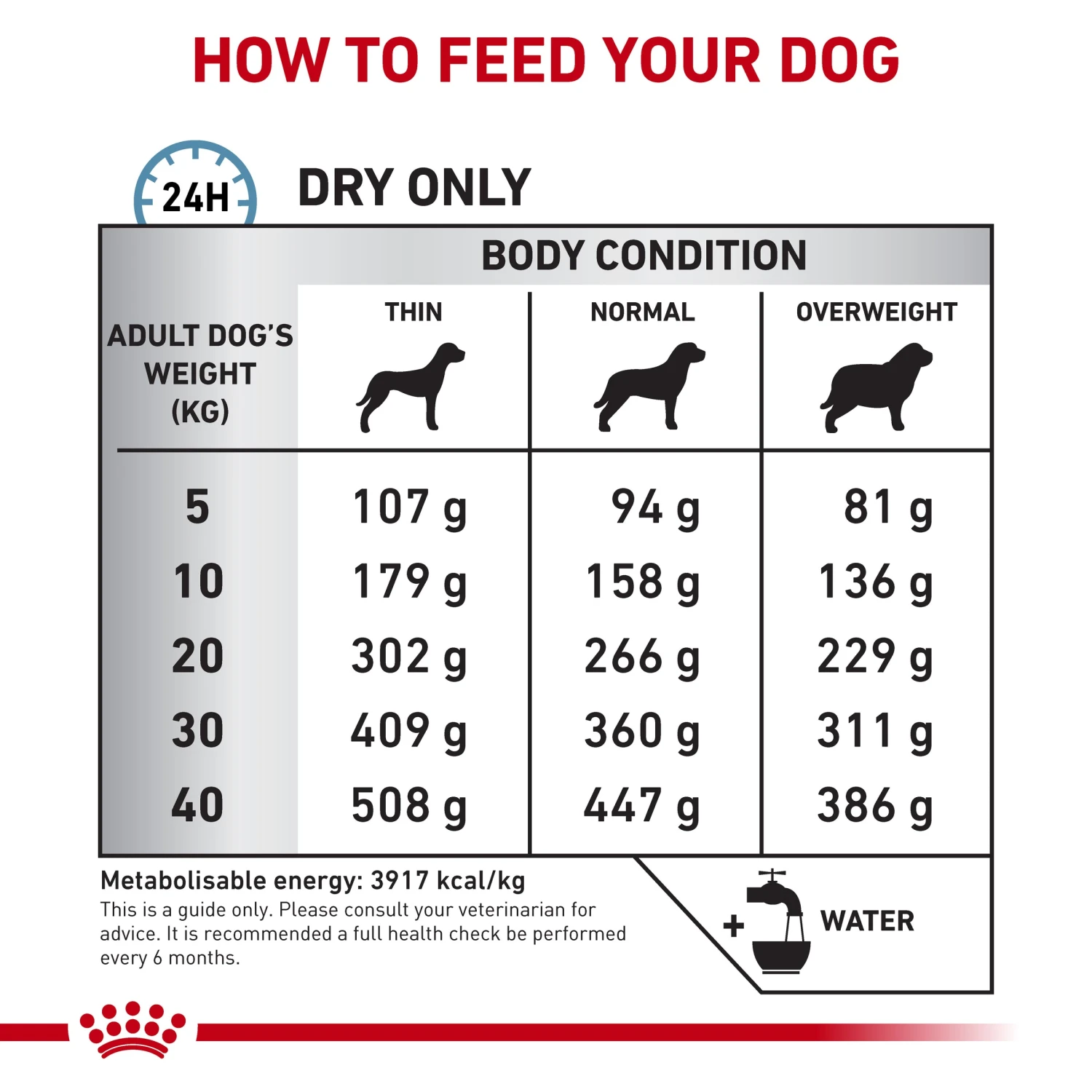 Royal Canin Veterinary Diet Anallergenic Adult Dry Dog Food 8 Royal Canin Veterinary Diet Anallergenic Adult Dry Dog Food - Image 6