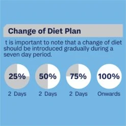 Advance Tender Chicken Delight Kitten Wet Cat Food Trays 85g X 7 -Pet Supplies Shop 6 advance tender chicken delight kitten wet cat food trays 85g x 7