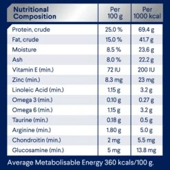 Advance Turkey And Rice Adult Large Breed Dry Dog Food 15kg -Pet Supplies Shop 6 advance turkey and rice adult dry dog food d693e031 f5ae 436b 9b4b 69a845083176
