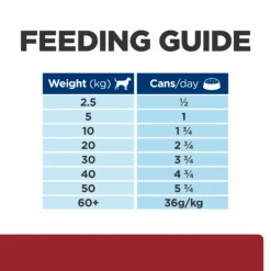 Hill's Prescription Diet I/d Digestive Care Canned Dog Food 360g X 12 19 Hill's Prescription Diet I/d Digestive Care Canned Dog Food 360g X 12 -Pet Supplies Shop 6 hills prescription diet i d digestive care canned dog food 360g x 12