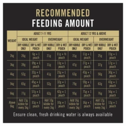 Pro Plan Adult 7+ Dry Cat Food 3kg 18 Pro Plan Adult 7+ Dry Cat Food 3kg -Pet Supplies Shop 6 pro plan adult 7 dry cat food 3kg