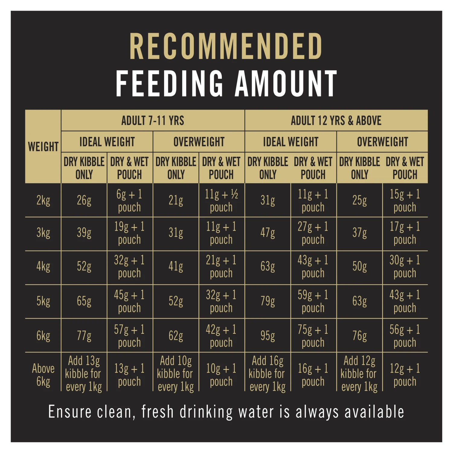 Pro Plan Adult 7+ Dry Cat Food 3kg 9 Pro Plan Adult 7+ Dry Cat Food 3kg - Image 7