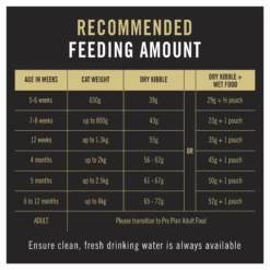 Pro Plan Chicken Kitten Dry Cat Food 3.5kg 19 Pro Plan Chicken Kitten Dry Cat Food 3.5kg -Pet Supplies Shop 6 pro plan chicken kitten dry cat food 3 5kg