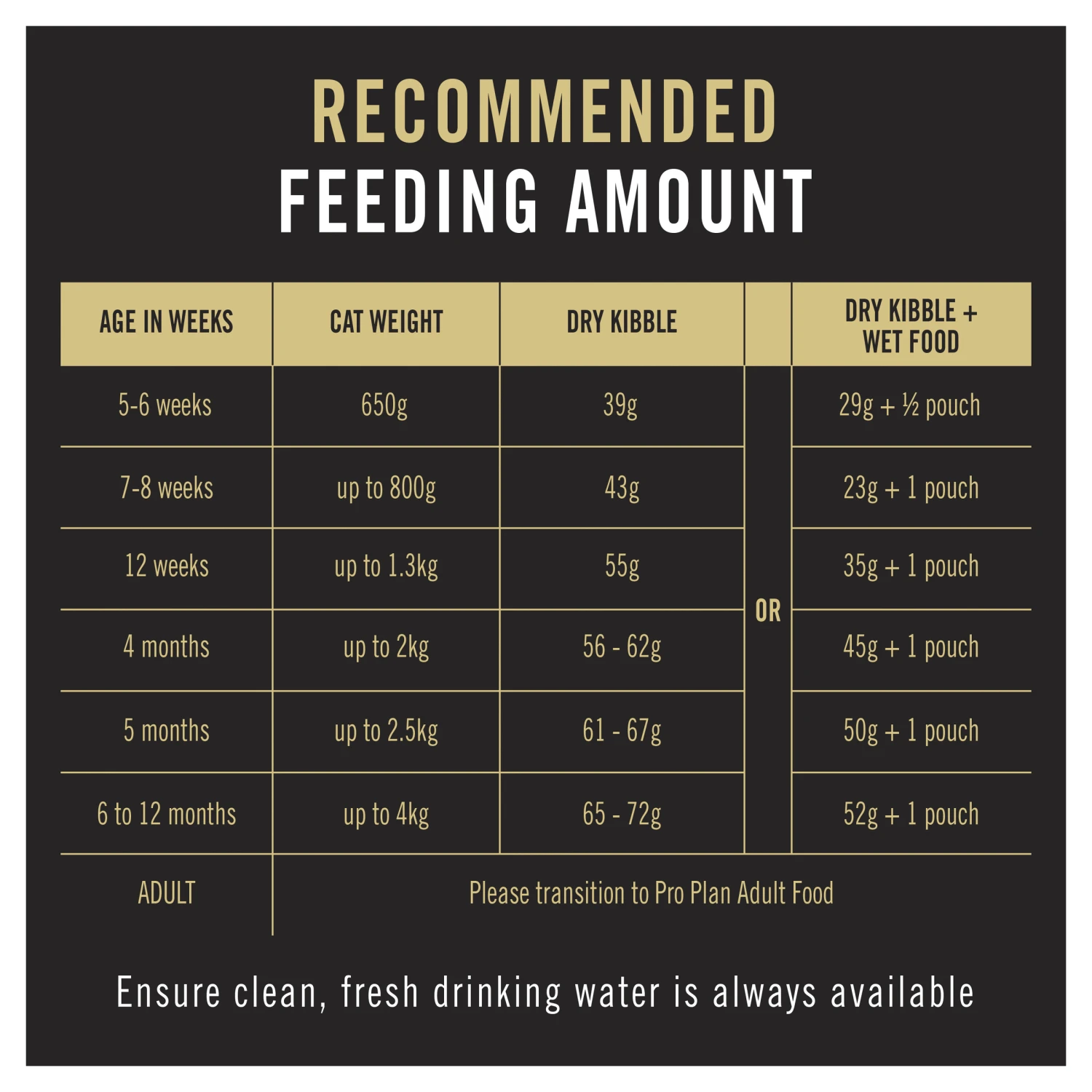 Pro Plan Chicken Kitten Dry Cat Food 3.5kg 9 Pro Plan Chicken Kitten Dry Cat Food 3.5kg - Image 7