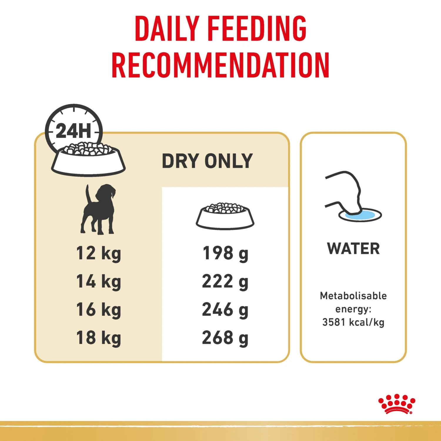 Royal Canin Dog Beagle Adult Dry Food 9 Royal Canin Dog Beagle Adult Dry Food - Image 7