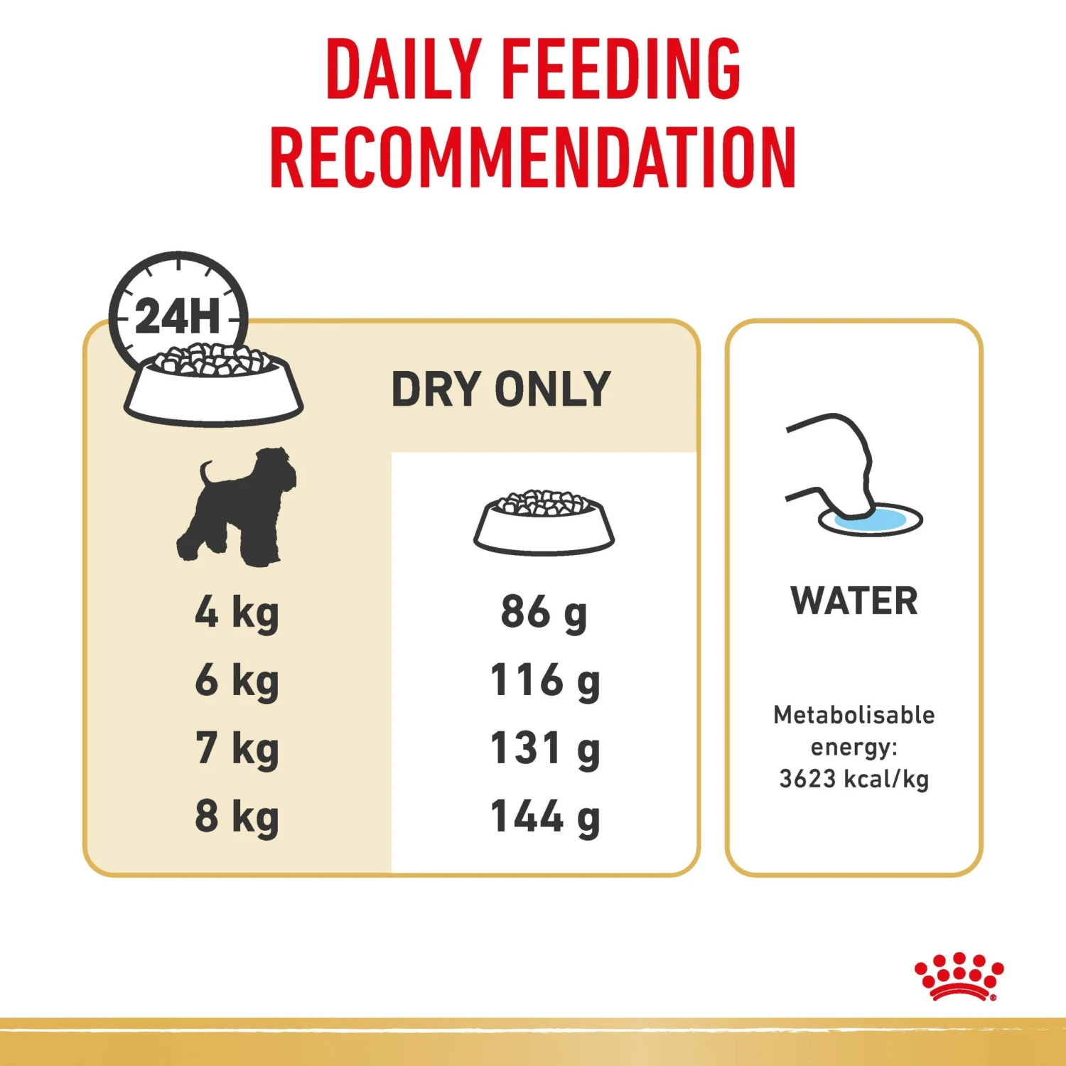 Royal Canin Dog Miniature Schnauzer Adult Dry Food 8 Royal Canin Dog Miniature Schnauzer Adult Dry Food - Image 7