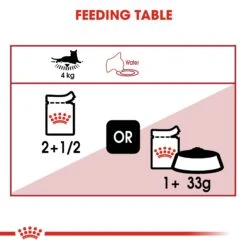 Royal Canin Instinctive With Jelly Adult Wet Cat Food Pouches 85g X 12 17 Royal Canin Instinctive With Jelly Adult Wet Cat Food Pouches 85g X 12 -Pet Supplies Shop 6 royal canin instinctive with jelly adult wet cat food pouches 85g x 12