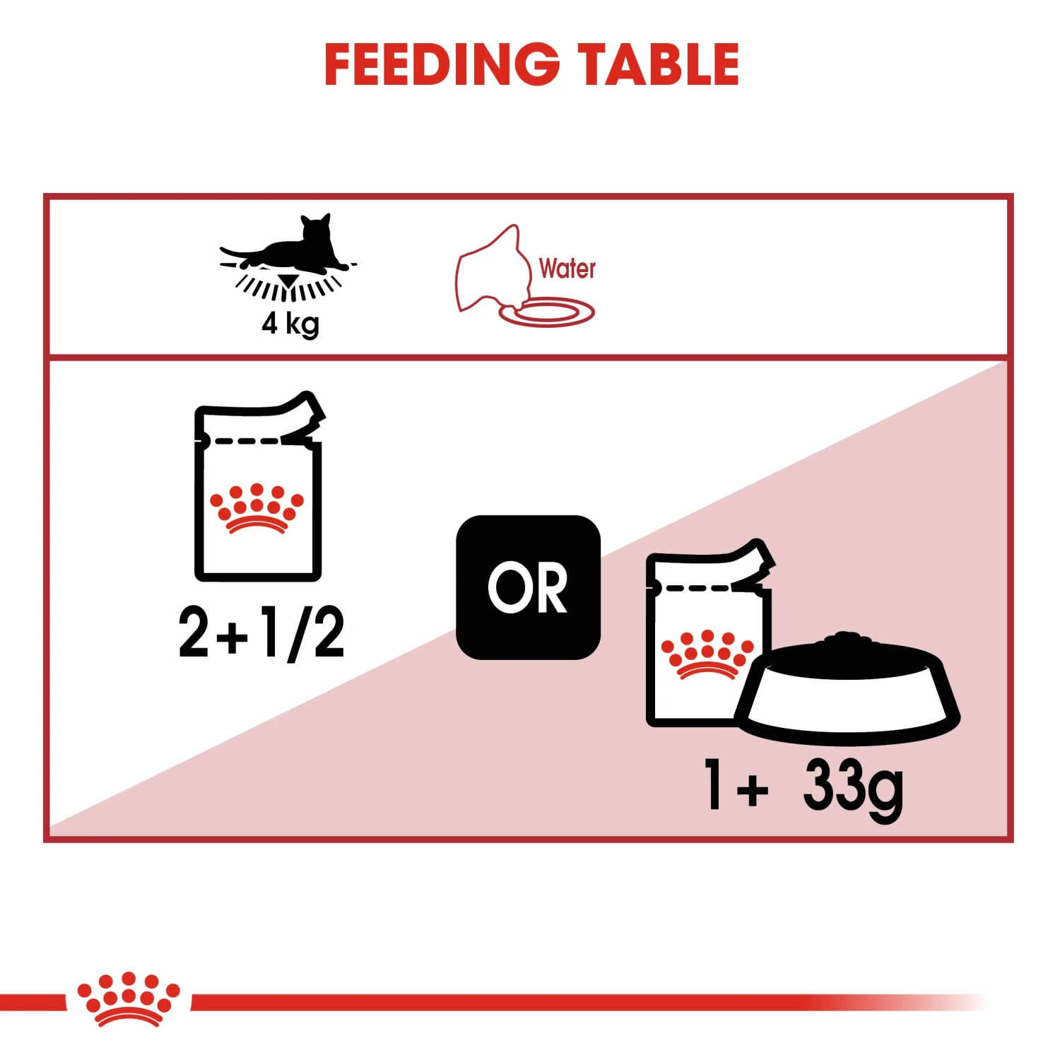 Royal Canin Instinctive With Jelly Adult Wet Cat Food Pouches 85g X 12 9 Royal Canin Instinctive With Jelly Adult Wet Cat Food Pouches 85g X 12 - Image 7